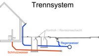 Systemskizze Kanalisation: Trennsystem