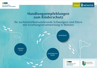 Titelbild der Handlungsempfehlungen zum Kinderschutz für suchtmittelkonsumierende Schwangere und Eltern mit Erziehungsverantwortung in Münster