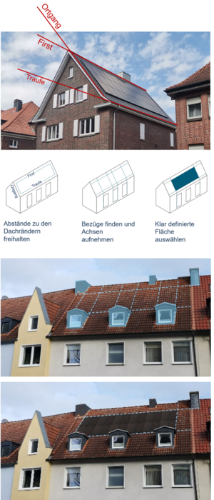 Beispielbilder für gut gestaltete Solaranlagen