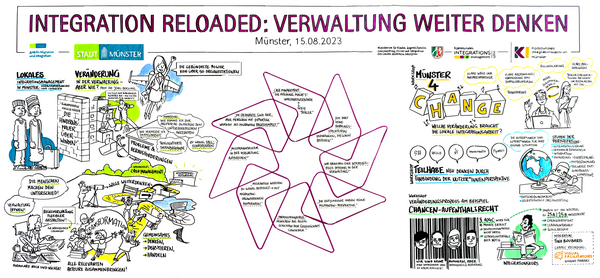 Grafische Darstellung des Fachtages