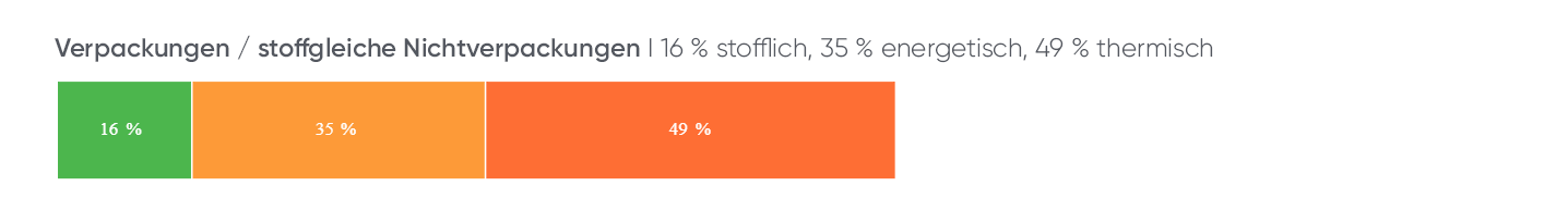 Sammelmengen aus dem Bereich der awm