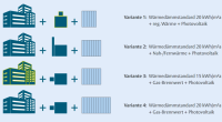 Vier Varianten zur Umsetzung des Null-Emissions-Hauses mit Visualisierungen (Wärmedämmstandard, Wärme/Gas-Brennwert, Photovoltaik)