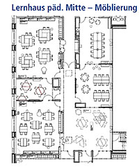Nutzungsvarianten der pädagogischen Mitte
