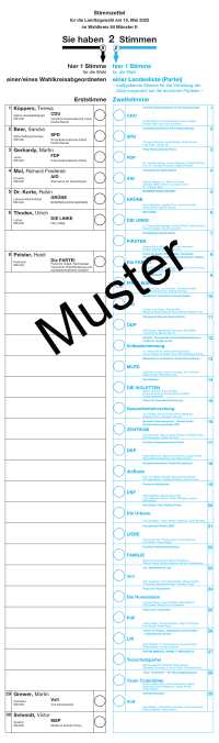 Stimmzettel 2022 Wahlkreis 84 Münster II