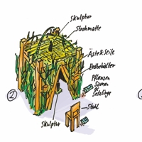 Skizze eines Gerüstes, welches zuwuchert