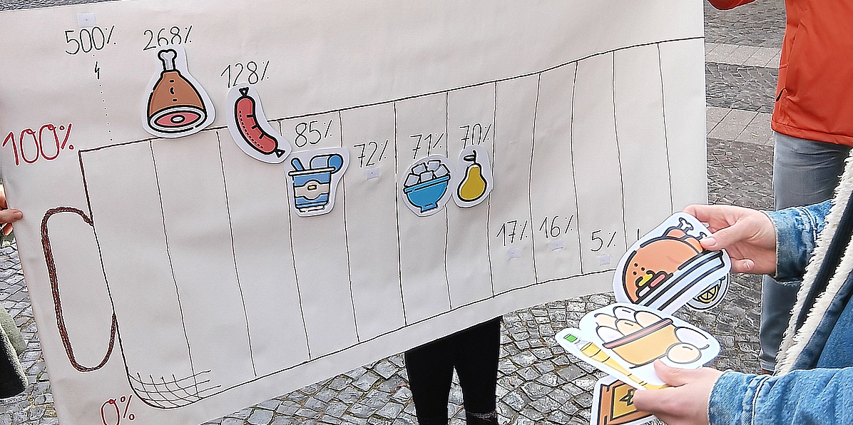 Zukunftsdiplom: Foto vom Stadtrundgang - Plakat mit Teilnehmern