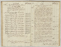 Abbildung einer Ausgabenliste im Gesamtschatzungsregisters von 1685
