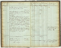 Abbildung einer Kämmerei-Rechnung von 1809