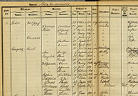 Foto Einwohnerregister