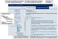 Grafik mit Erläuterungen zur Nutzung des Portals NRW.Archive