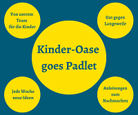 Padlet-Plakat Foto: Padlet-Plakat