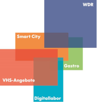 Nutzungsmischung aus WDR, Smart City, Gastro, VHS, Digitallabor