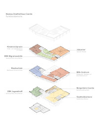 Funktionsbereiche im neuen Stadtteilhaus