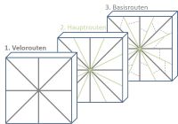 schematische Darstellung des Übereinanderlegens der unterschiedlichen Layer für die Netzplanung