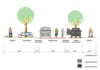 Querschnitt der zur Fahrradstraße 2.0 umgebauten Wilhelmstraße