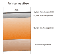 Schema