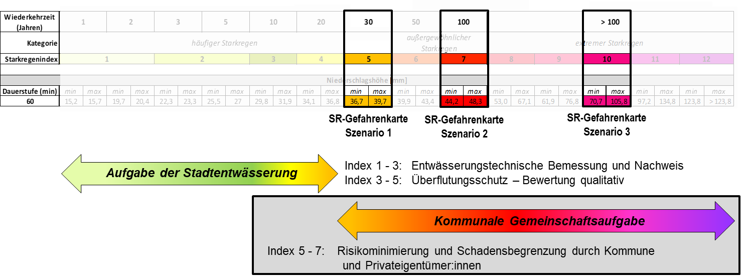 Abgrenzung der Zuständigkeiten Kommune - kommunale Gemeinschaftsaufgabe für Kommune und Privateigentümer und -eigentümerinnen