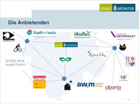 Grafik mit allen Anbieterinnen und Anbietern, die sich am KlimaTraining beteiligen.