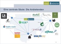 Grafik mit allen Anbieterinnen und Anbietern, die sich am KlimaTraining beteiligen.