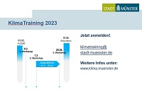 Grafik zum Ablauf des KlimaTrainings