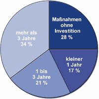 Grafik