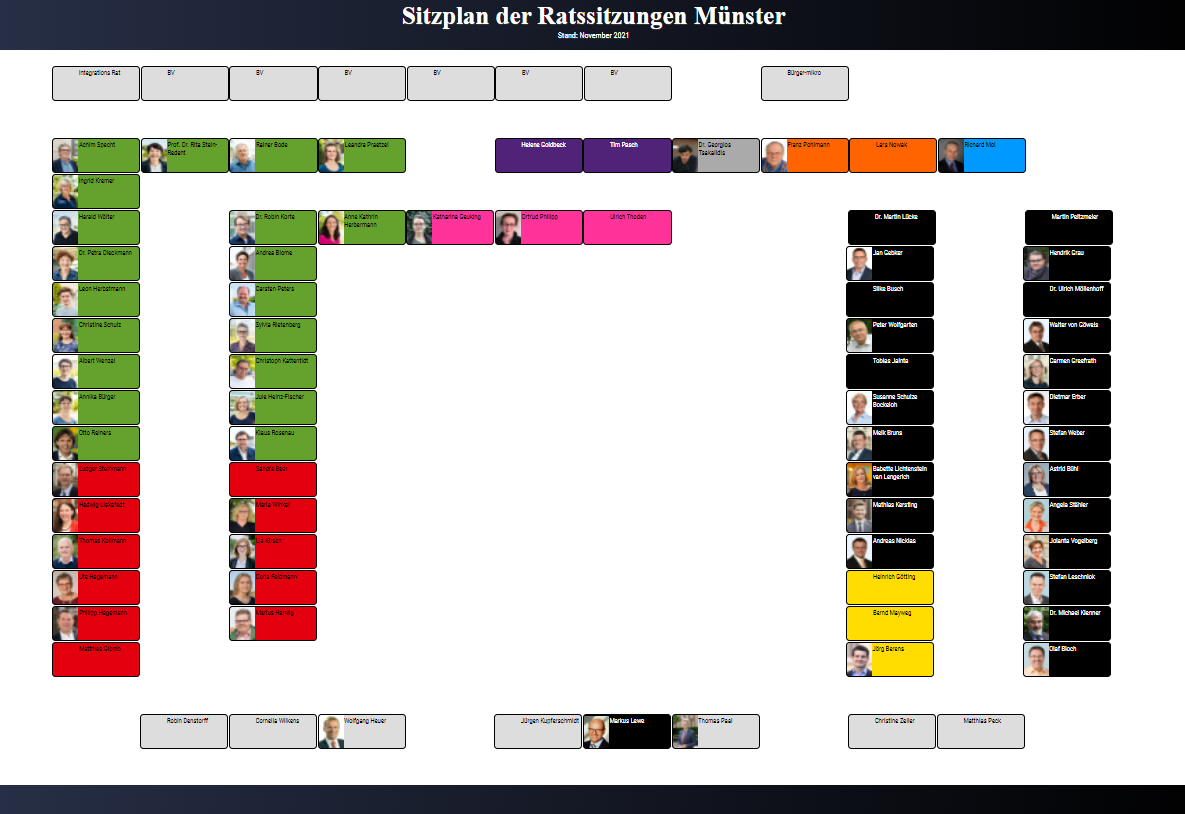 Bildschirmfoto vom digitalen Rats-Sitzplan