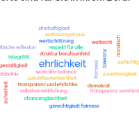 Wortwolke mit Antworten zu der Frage, welche Werte den Teilnehmenden in ihrer beruflichen Rolle wichtig sind