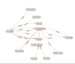 eine Mind Map