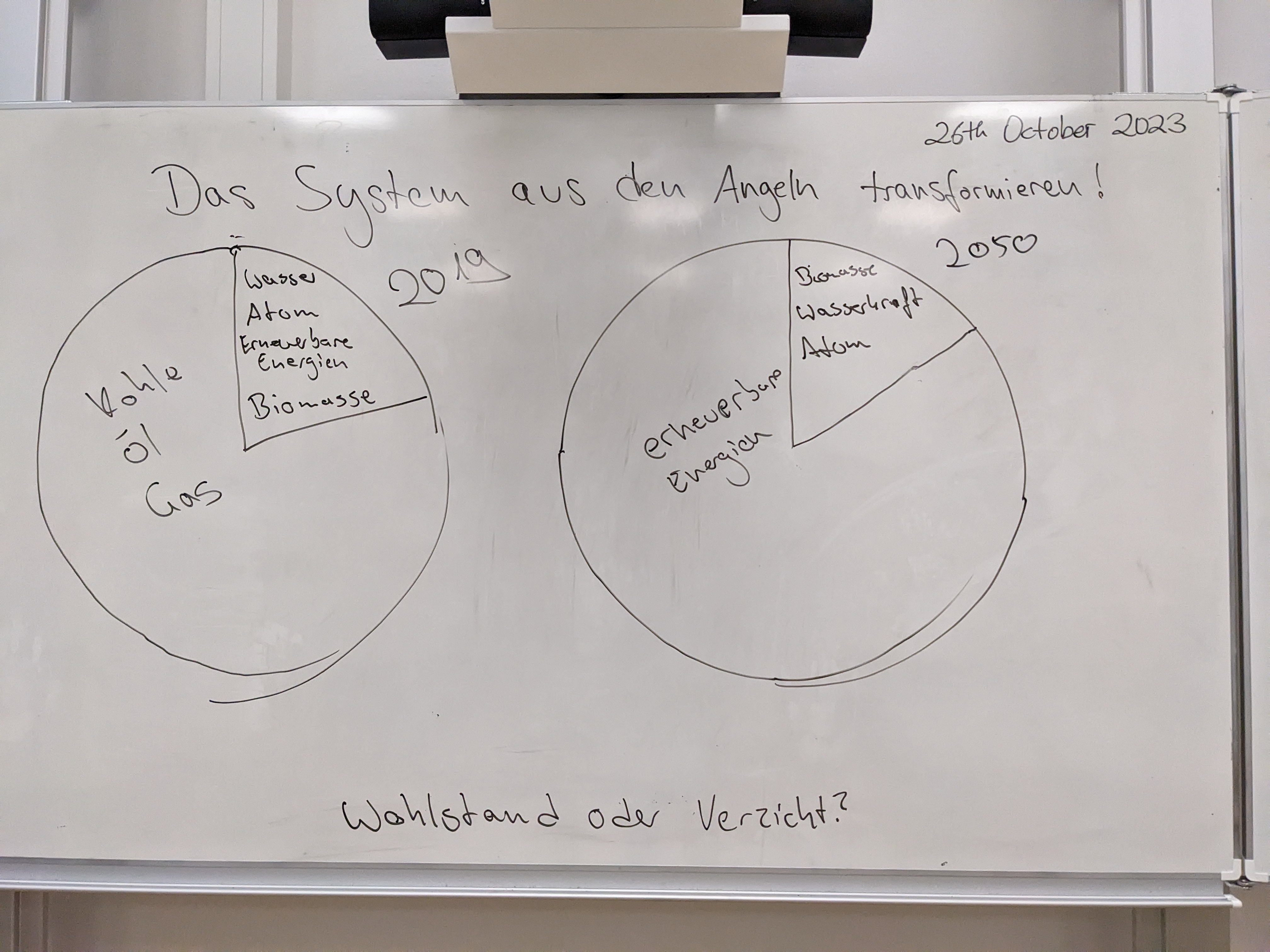 Session 2, von Henning: "Das System aus den Angeln transformieren" (Teil 1)