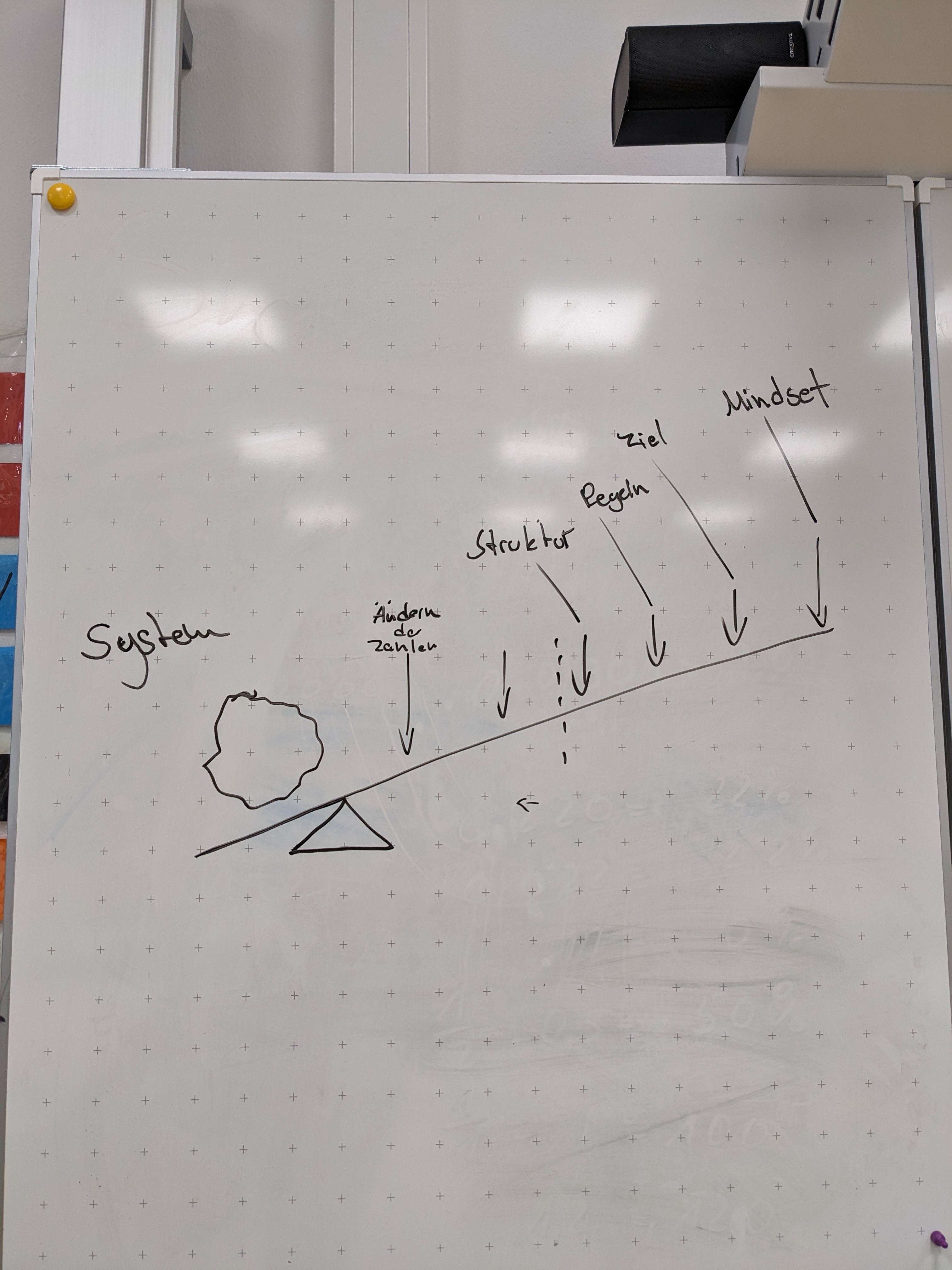 Session 2, von Henning: "Das System aus den Angeln transformieren" (Teil 2)