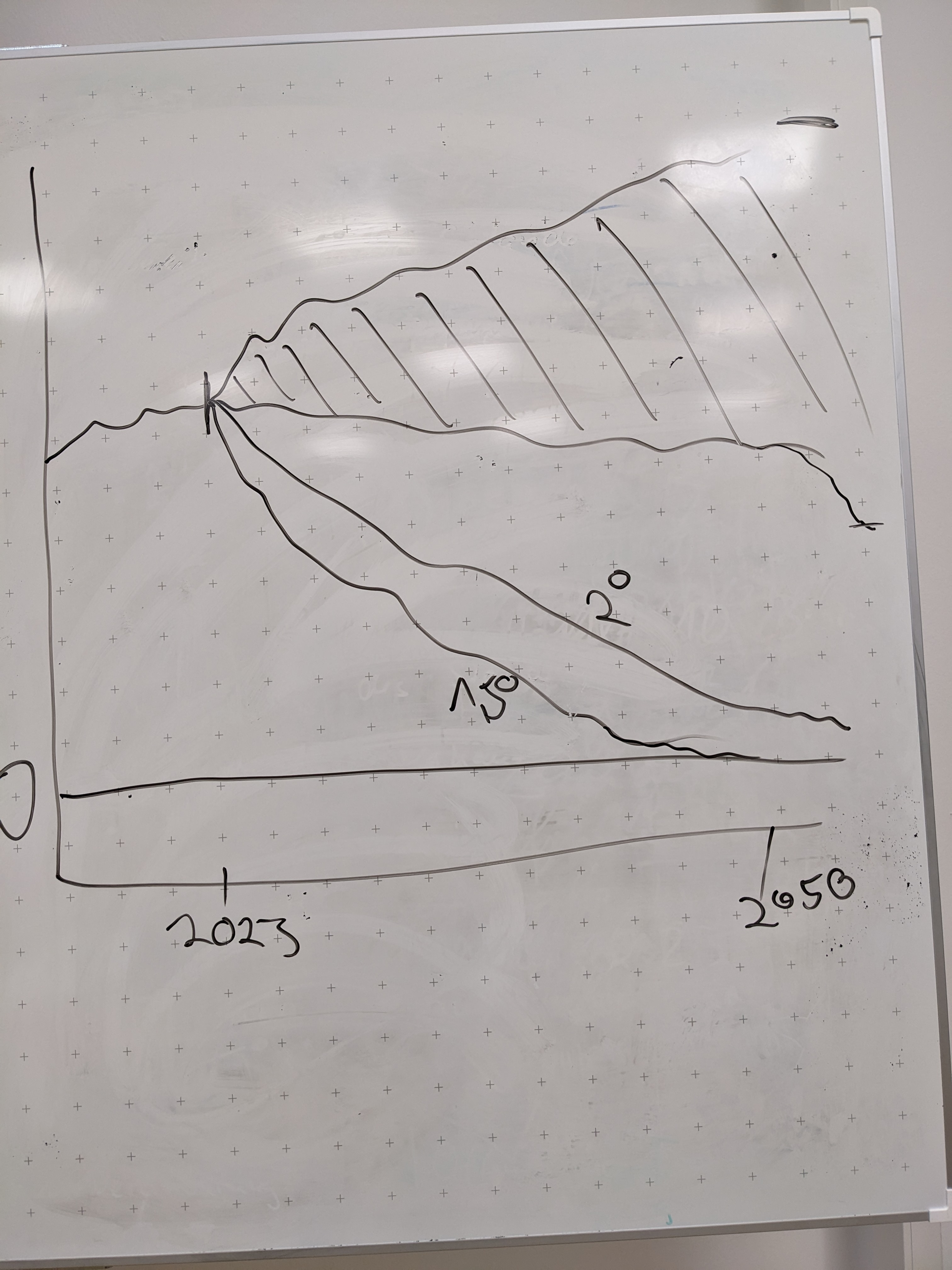 Session 2, von Henning: "Das System aus den Angeln transformieren" (Teil 5)